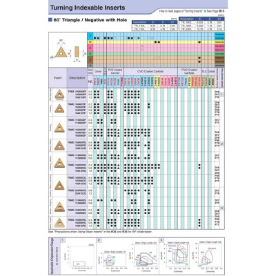 Mảnh dao tiện ngoài phủ CVD Kyocera Model TNMG160404R-ST CA025P