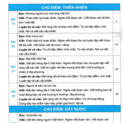 Sách tham khảo- Em Học Tiếng Việt 3 - Tập 2 (Biên Soạn Theo Chương Trình GDPT Mới)_HA