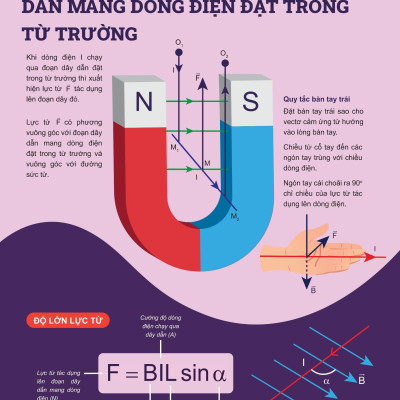 Sách - Đột Phá Tư Duy Vật Lí 12 - Tập 2