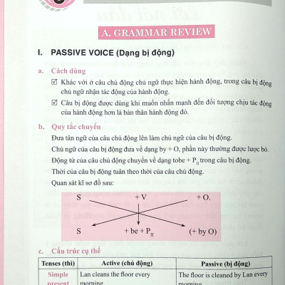 Bài Tập Trắc Nghiệm Tiếng Anh Lớp 10 - Tập 2 (Có Đáp Án)