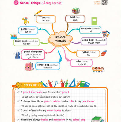 Mind Map Vocabulary - Học Nhanh Từ Vựng Tiếng Anh Bằng Sơ Đồ Tư Duy (Tổng Hợp Từ Vựng Lớp 3-4-5 Theo Chủ Đề)
