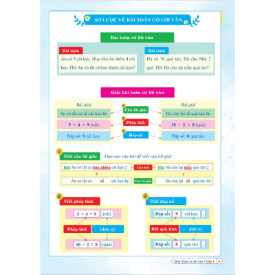 Sách - Combo 2 cuốn Giải Toán Có Lời Văn Lớp 1-2-3 - Toán Đố Lớp 1-2-3 và Giỏi Toán Giỏi Tính - Toán Lớp 1-2-3