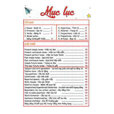 Sách - Take Note - Sổ Tay Ngữ Pháp Tiếng Anh - Gáy Lò Xo Bìa Xanh - Minh Thắng