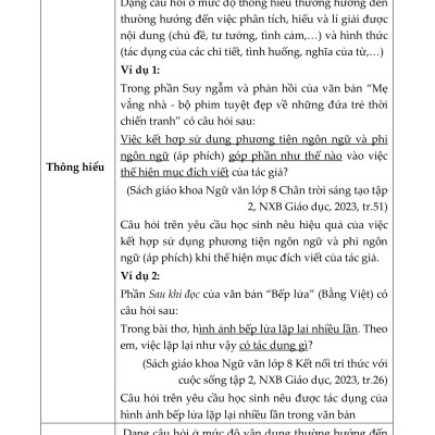 Bồi Dưỡng Năng Kĩ Năng Đọc Và Viết Ngữ Văn 8 (Dùng Chung Cho Ba Bộ Sách) 
