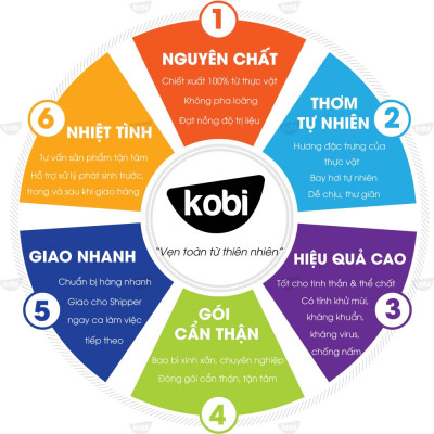 Tinh Dầu Ngọc Lan Tây Kobi (30ml) Treo Xe Hơi, Treo Phòng, Tủ Quần Áo - Tinh Dầu Thiên Nhiên Nguyên Chất, Giúp Giảm Stress, Xua Đuổi Côn Trùng Và Khử Mùi Hiệu Quả, Thích Hợp Dùng Với Đèn Xông Và Máy Khuếch Tán - Tặng Kèm Vỏ Lọ Treo Sang Trọng, Tiện Dụng