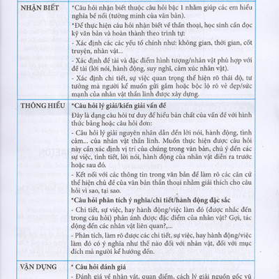 Sách - Ngữ văn 10 - Ngữ liệu đọc hiểu mở rộng