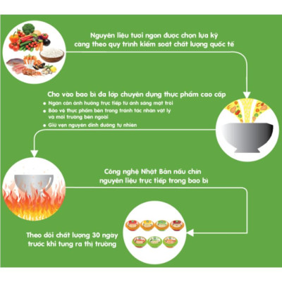 Cháo Tươi Sài Gòn Food Sườn Non & Ngũ Đậu 240g