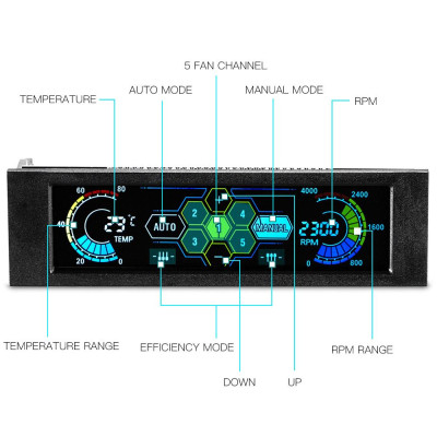 Cổng chuyển đổi Sunshine-tipway STW 5.25